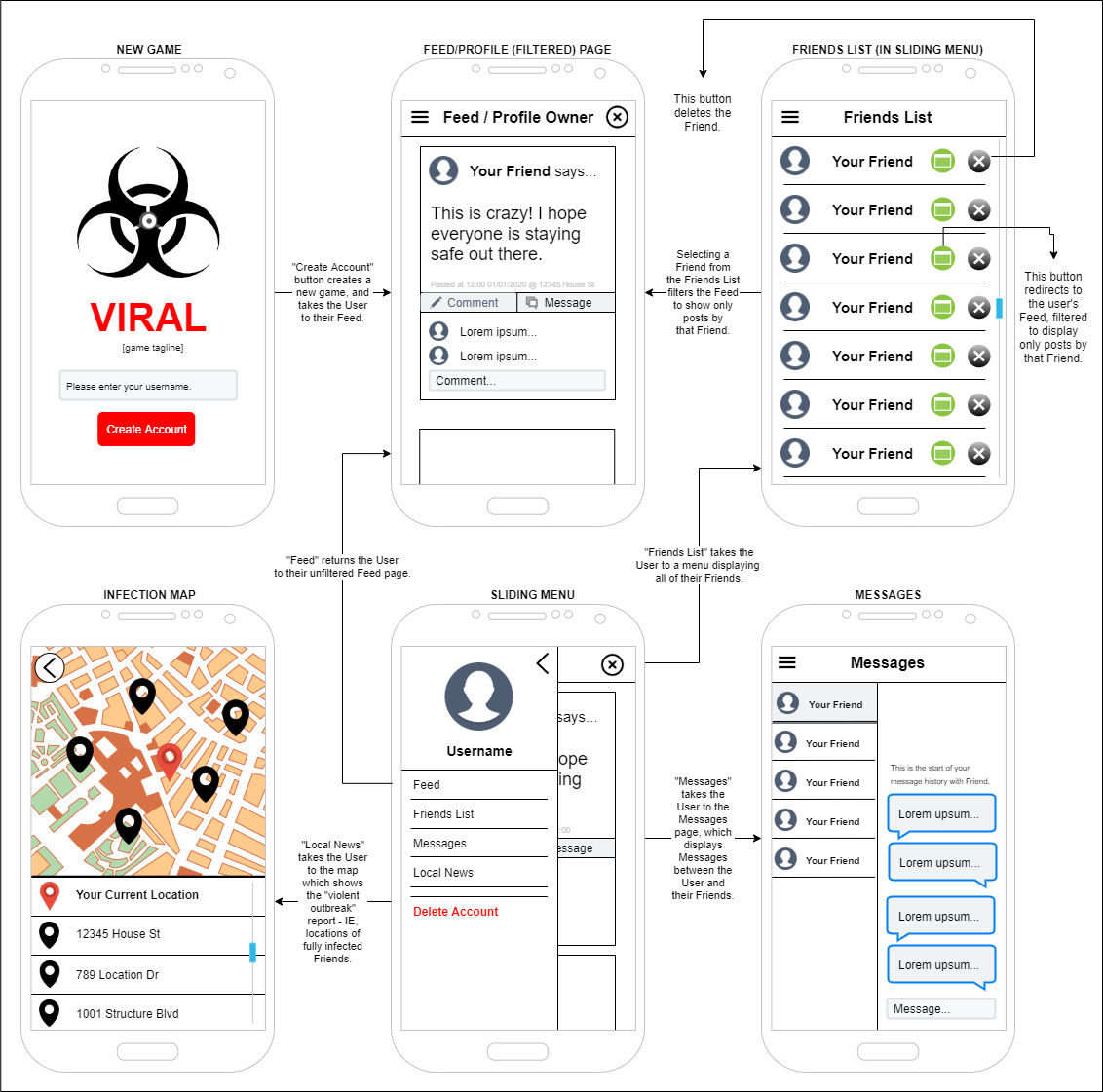 Wireframe Diagram